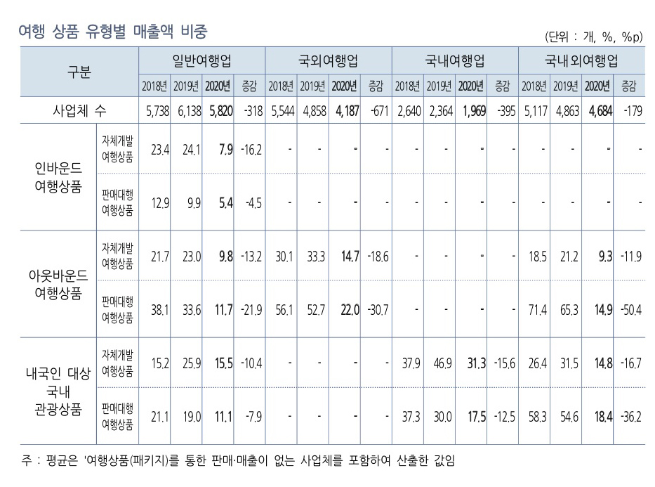 에디터 사진